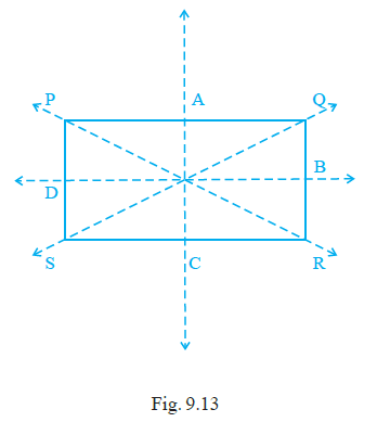 Page 141 Chapter 9 Class 6th NCERT Exemplar Page 141 Chapter 9 Class 6th NCERT Exemplar